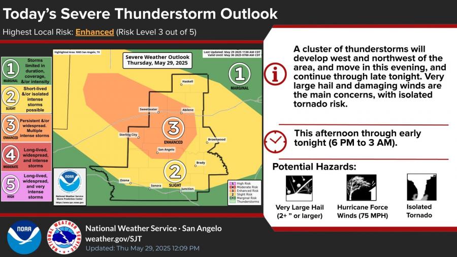 National Weather Service