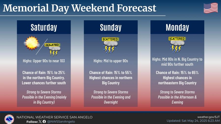 National Weather Service