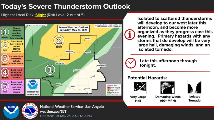 National Weather Service