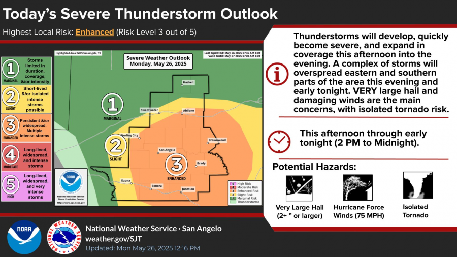 National Weather Service