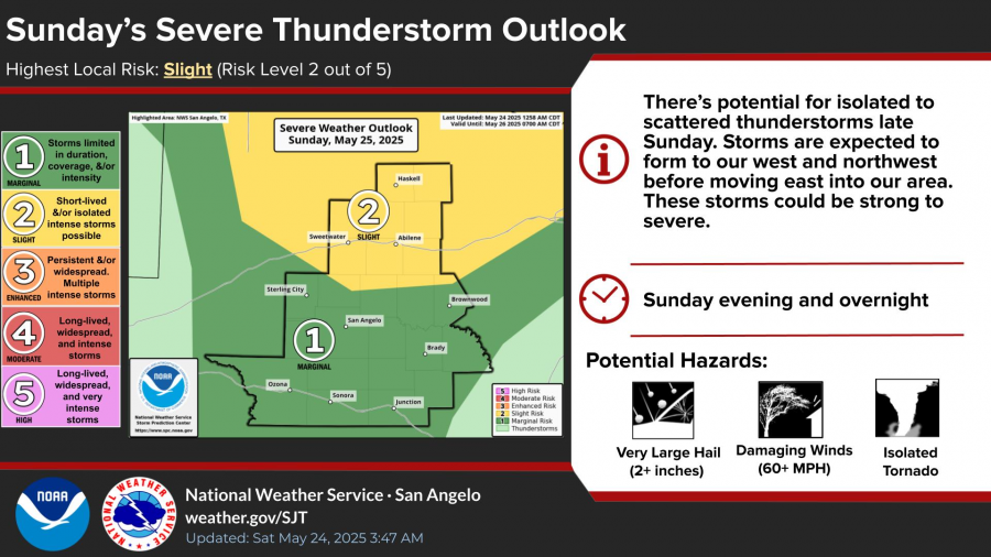 National Weather Service