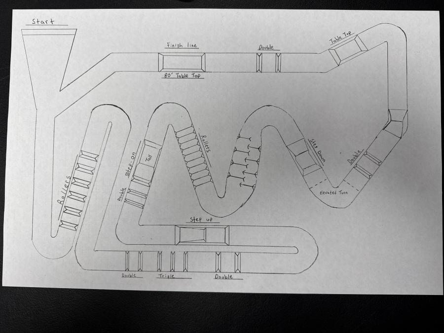 Track layout provided by Concho Valley Motocross. Track layout provided by Concho Valley Motocross.