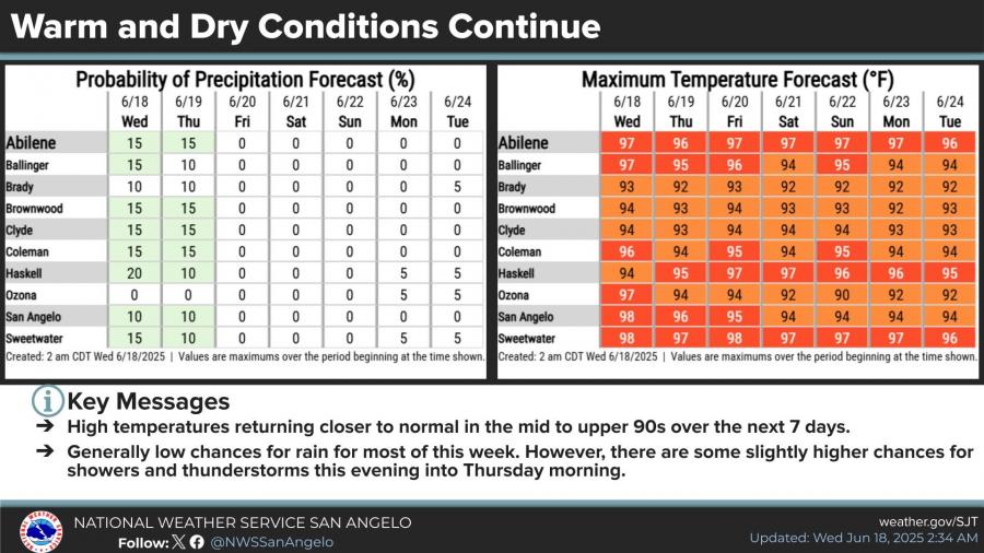National Weather Service