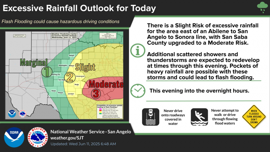 National Weather Service