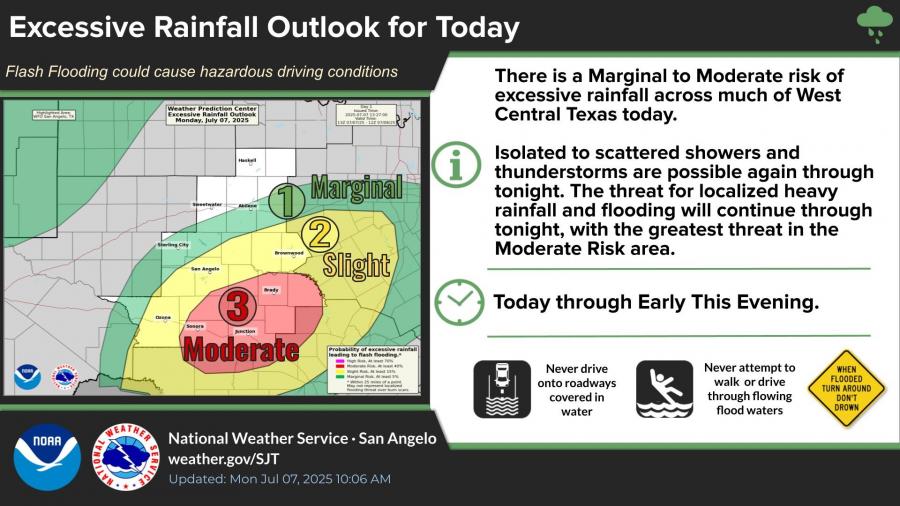 National Weather Service