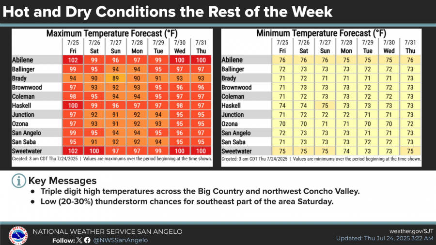 National Weather Service