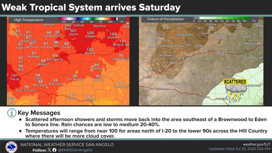 National Weather Service