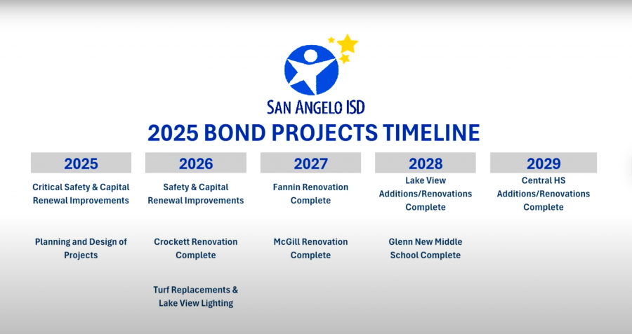 San Angelo ISD Bond Project Timeline San Angelo ISD Bond Project Timeline