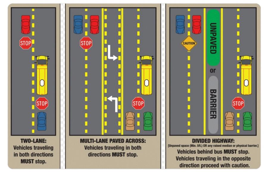 This Is How to Drive When a School Bus Stops