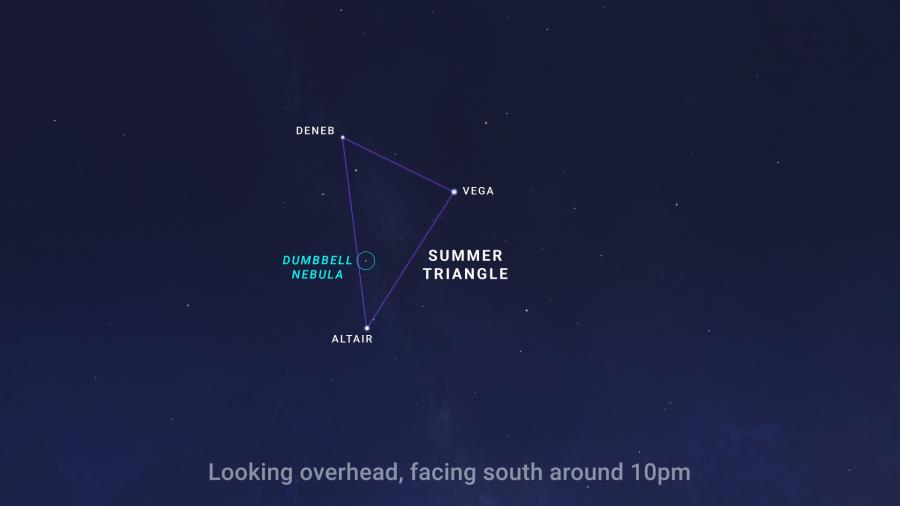 Sky chart showing the Summer Triangle asterism, with the location of the Dumbbell Nebula (M27) indicated. NASA/JPL-Caltech