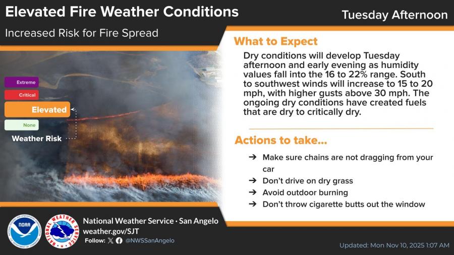 National Weather Service