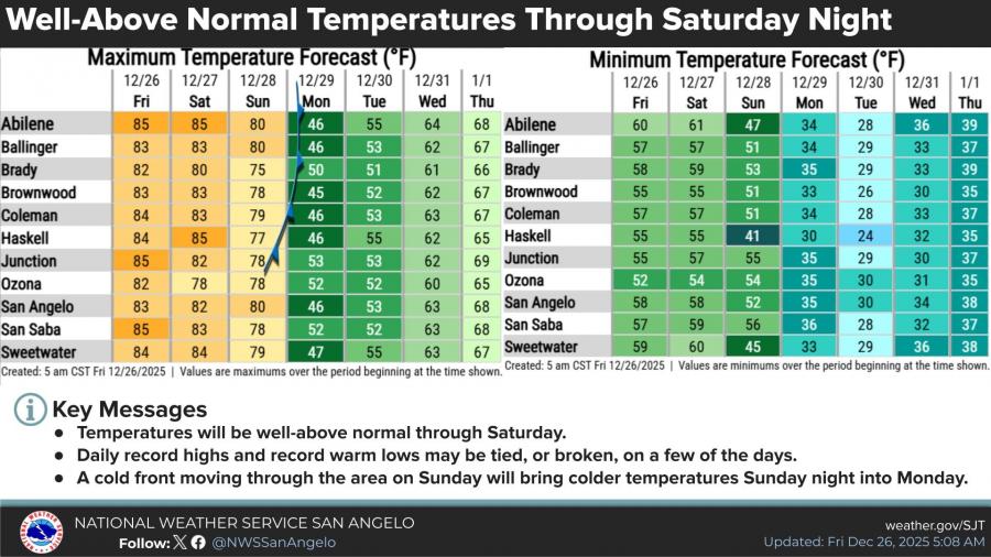 National Weather Service