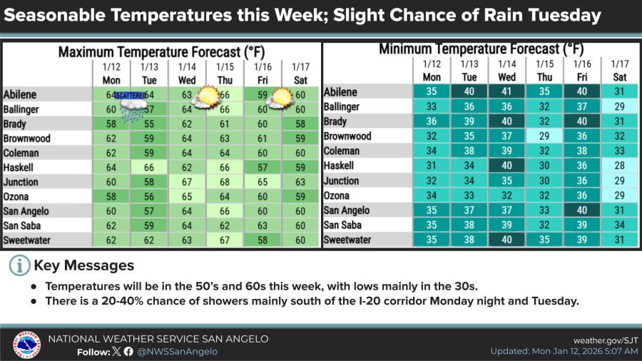National Weather Service