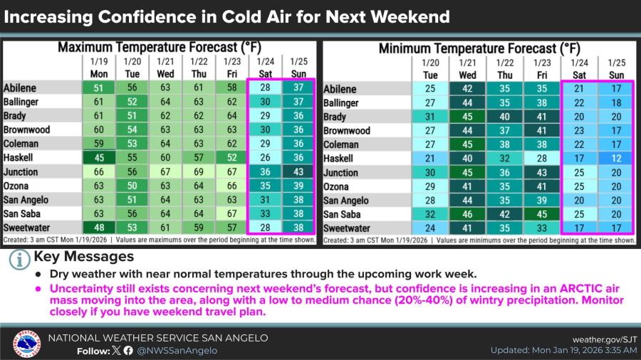 National Weather Service