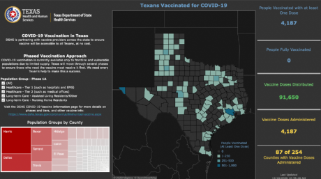DSHS Vaccine Tracking Dashboard