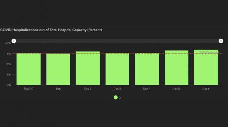 Trauma Service Area D