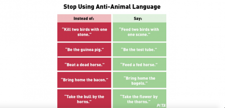 PETA's Supremacist Language
