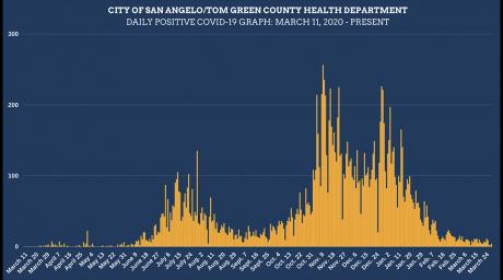 Daily Positive Graph
