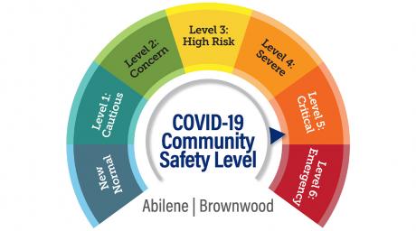 Abilene Community Safety Level