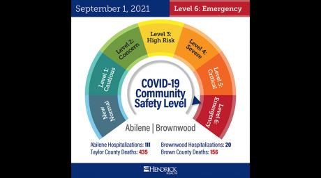 Hendrick Medical Center Community Safety Level Dial