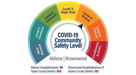 Covid Safety Level Dial | Facebook