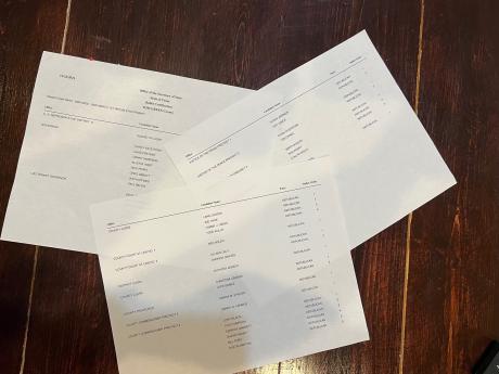 March 2022 Tom Green County Ballot Order (LIVE! Photo/Yantis Green)