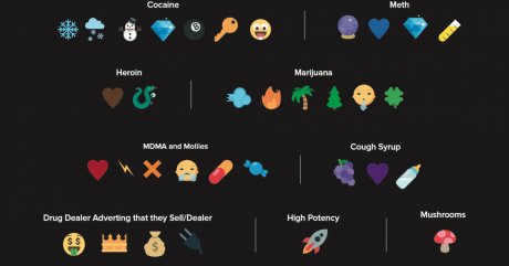 Emoji Drug Chart