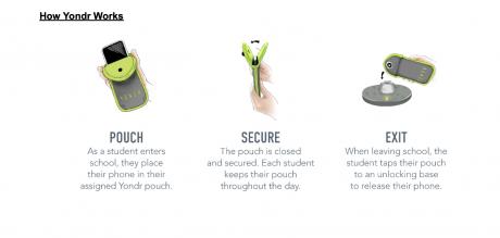 Yonder Smart Phone Lock Bag System (Contributed/Yondr)