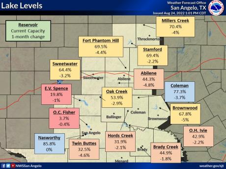 Concho Valley Lake Levels Aug. 2022 (Contributed/NWS)