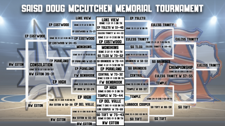 Doug McCutchen Memorial Tournament