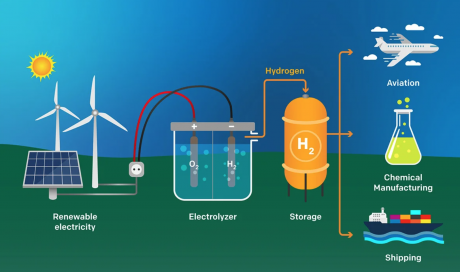 Green Hydrogen Production (Courtesy/Earth Justice)