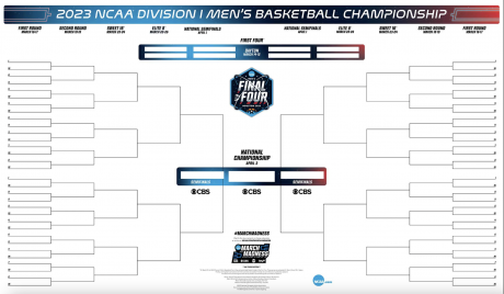 2023 NCAA March Madness