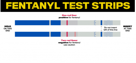 Fentanyl Test Strips (Courtesy/CDC)