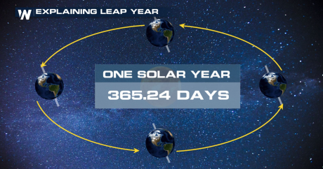 Leap Year Graphic Courtesy Weather Nation