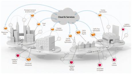 Technology and the internet of things has made the need to support democratized design more apparent. (Photo courtesy of www.opinno.com)