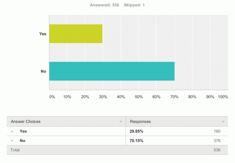 San Angelo LIVE! Poll 5/17/2014.