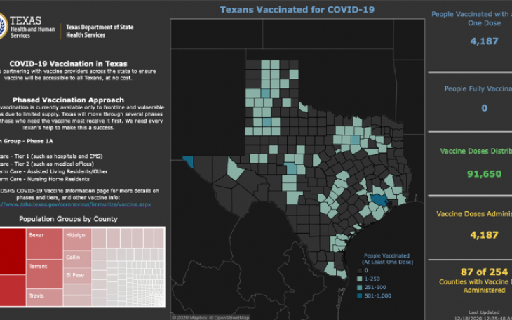 DSHS Vaccine Tracking Dashboard
