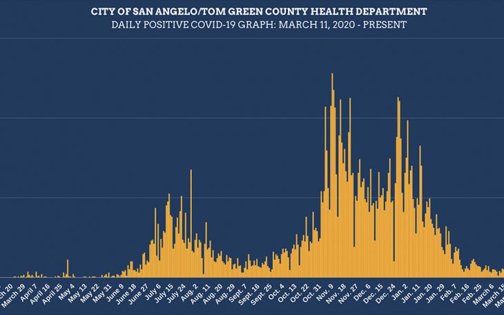 Daily Positive Graph