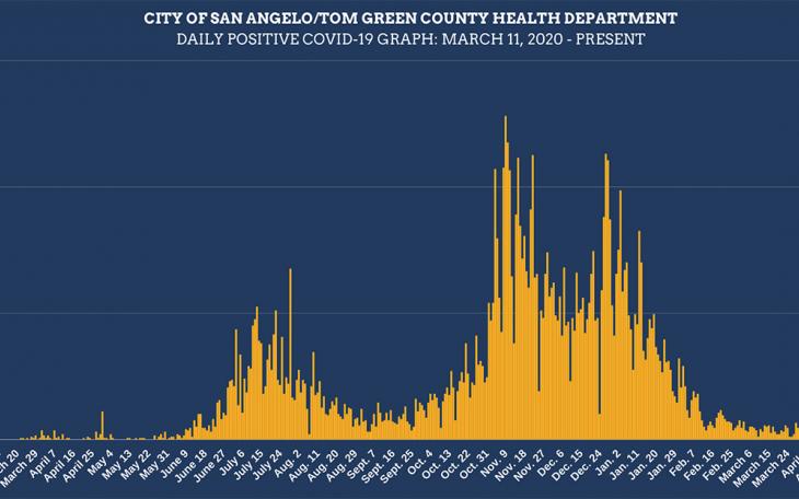 4/14/21 Daily Positive Graph