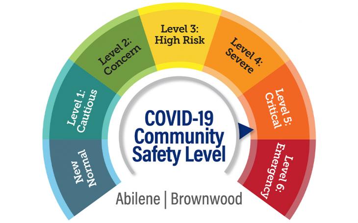 Abilene Community Safety Level