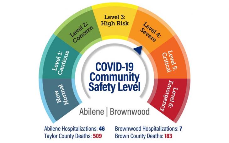 Covid Safety Level Dial | Facebook