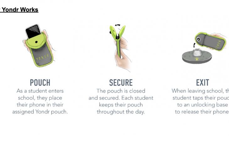 Yonder Smart Phone Lock Bag System (Contributed/Yondr)