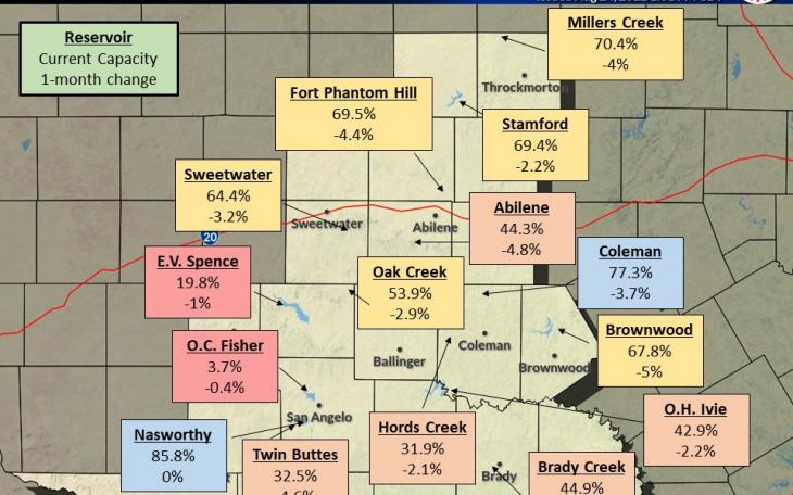 Concho Valley Lake Levels Aug. 2022 (Contributed/NWS)