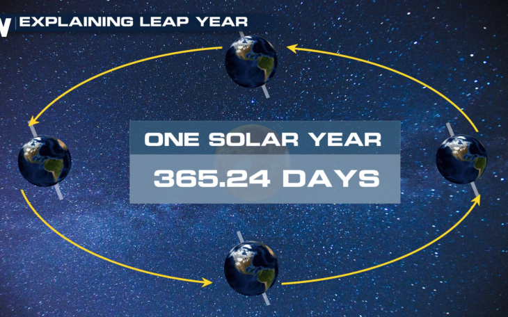 Leap Year Graphic Courtesy Weather Nation