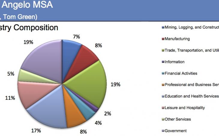 (Graphic courtesy of Texas Workforce Commission)