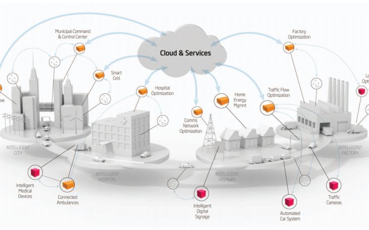 Technology and the internet of things has made the need to support democratized design more apparent. (Photo courtesy of www.opinno.com)