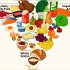 Food Pyramid